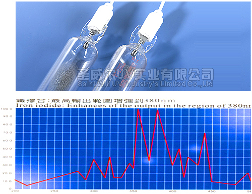 AMBA-7000W灯管