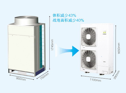 格力變頻中央空調,多聯機組